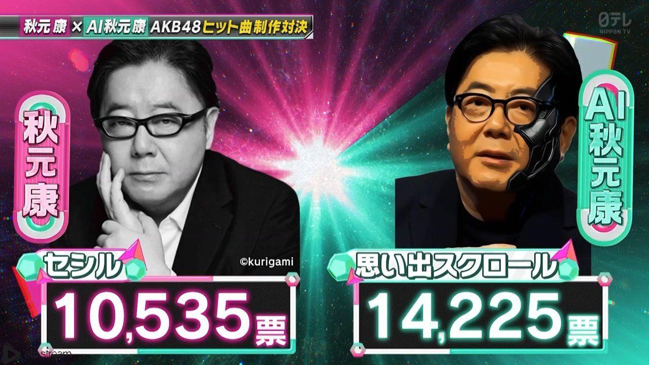 Results of the AI song contest